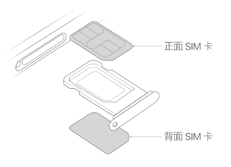 讷河苹果15维修分享iPhone15出现'无SIM卡'怎么办