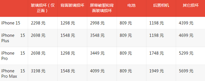 讷河苹果15维修站中心分享修iPhone15划算吗