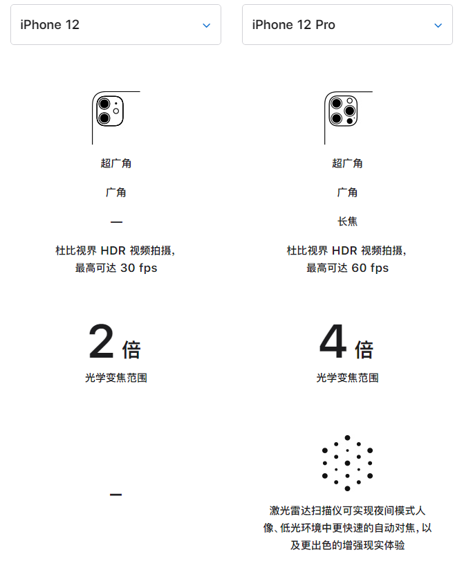 讷河苹果手机维修分享苹果 iPhone 12 与 iPhone 12 Pro 选哪款 
